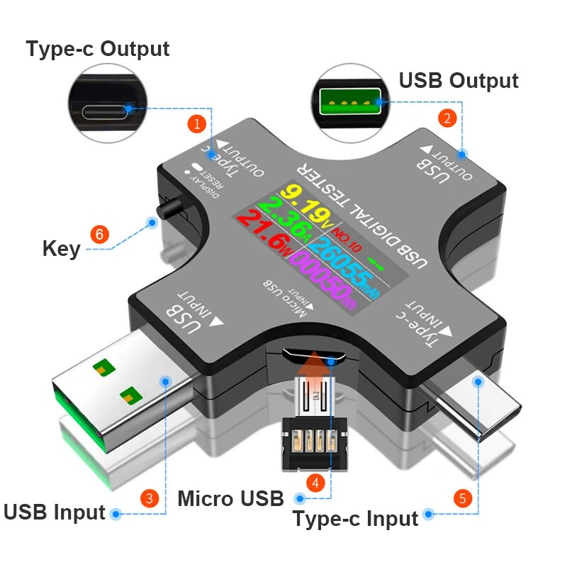 USB تستر تيار مستمر نوع-C PD ا - مراجعة Co Detector Plug وسعره