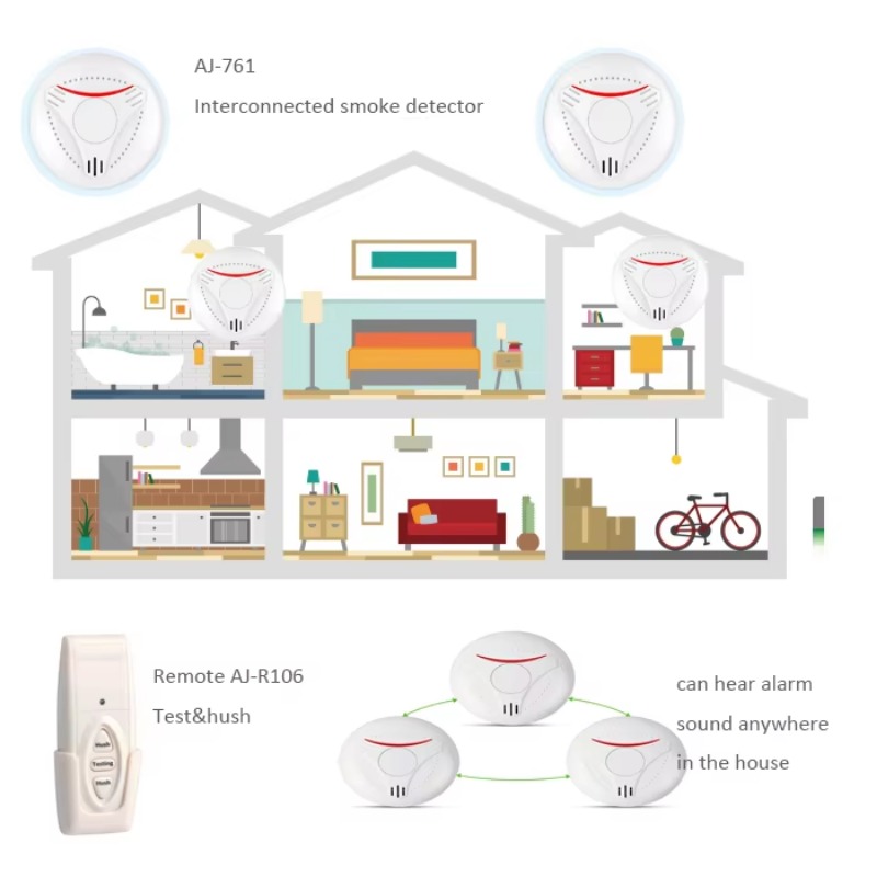 كاشف دخان لاسلكي متصل من أكتيف - مراجعة Smoke Detector Interconnected وسعره