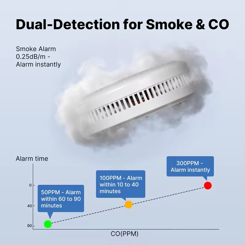 جهاز MOES Tuya ZigBee للكشف عن - مراجعة Co Detector Plug وسعره